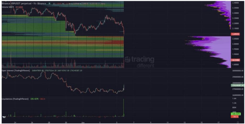 为XRP价格持续上涨，突破2美元关键在哪里？